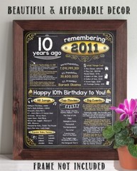 12th Birthday Party Decorations (Twelve) – Remembering The Year 2011
