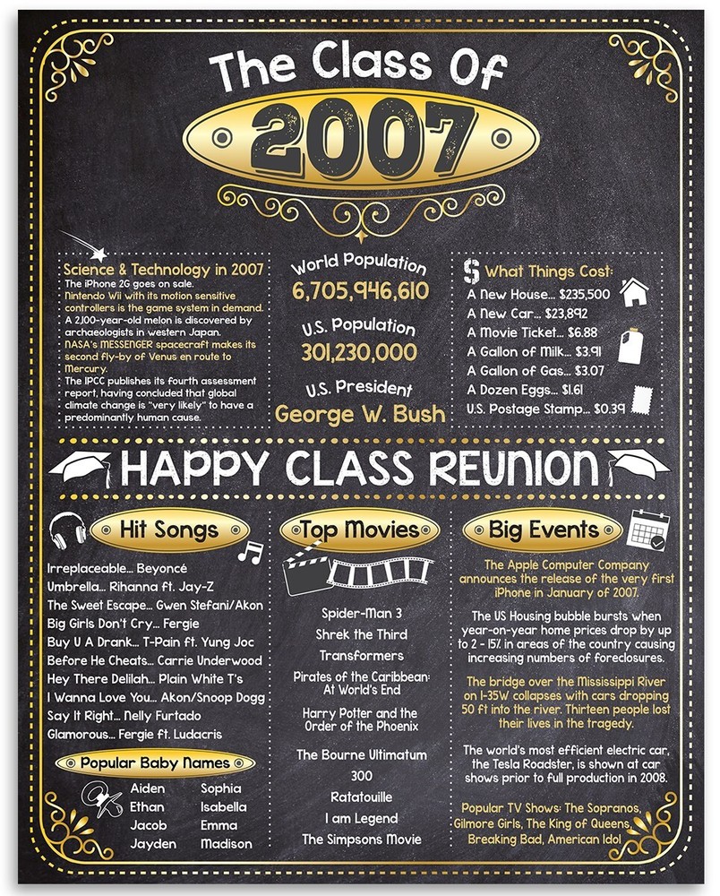 High School Reunion Class 2007 – 11×14 Unframed Poster Perfect Party Decoration