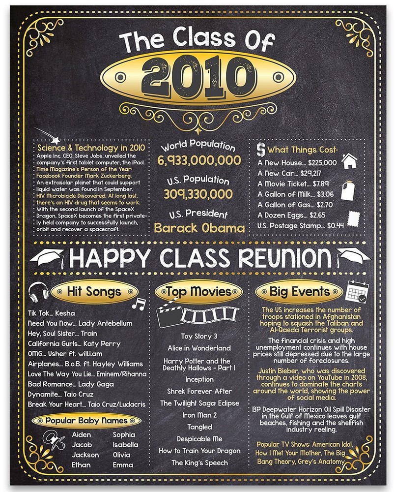 High School Reunion Class 2010 – 11×14 Unframed Poster Perfect Party Decoration
