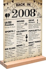 18th Birthday Party Decorations for Boy, Vintage Back in 2008 Poster Acrylic …