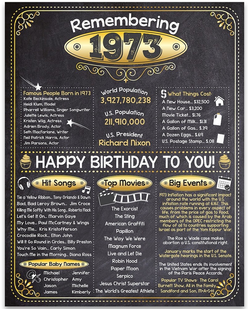 50th Birthday Party Decorations (Fifty) – Remembering The Year 1973