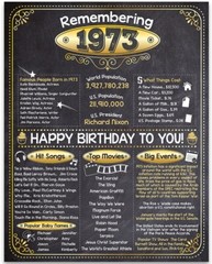 50th Birthday Party Decorations (Fifty) – Remembering The Year 1973