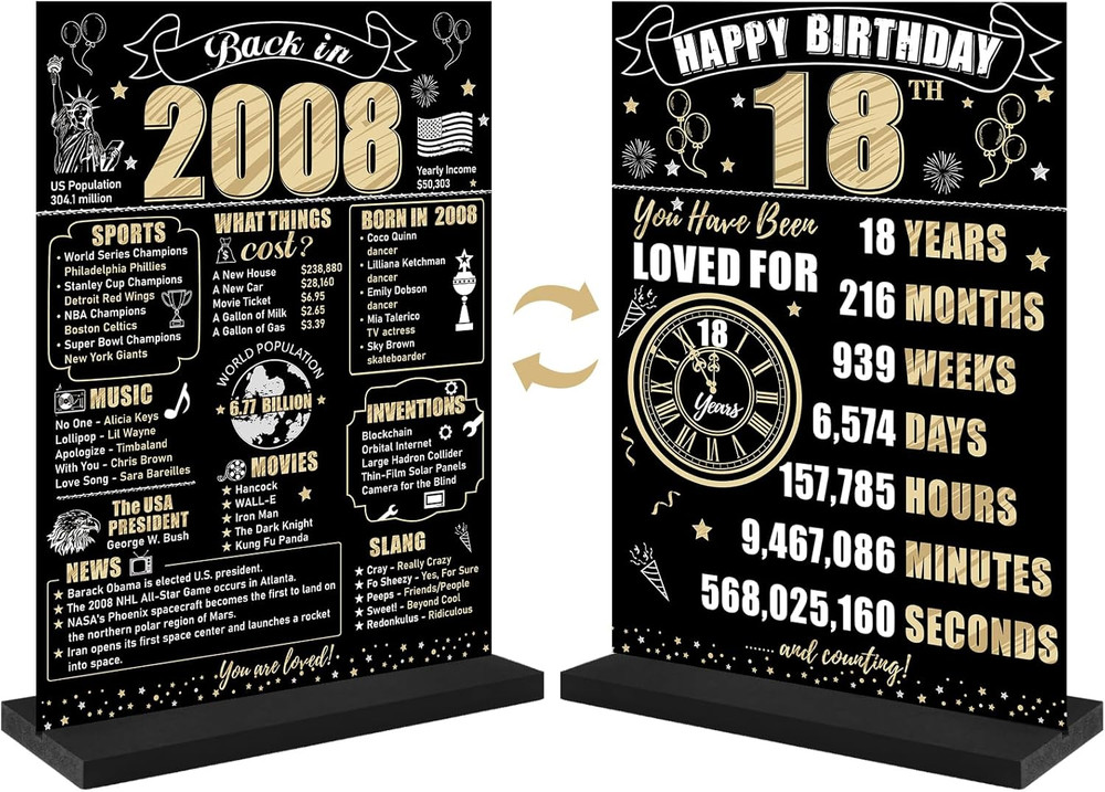 18Th Birthday Decorations Back in 2008 Table Sign for Men Women, Black Gold Happ