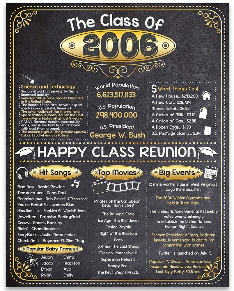 High School Reunion Class 2006 – 11×14 Unframed Poster Perfect Party Decoration
