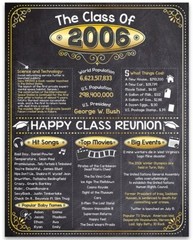 High School Reunion Class 2006 – 11×14 Unframed Poster Perfect Party Decoration