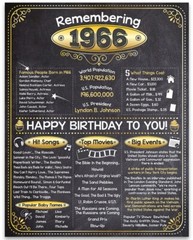 57th Birthday Party Decorations (Fifty-seven) – Remembering The Year 1966