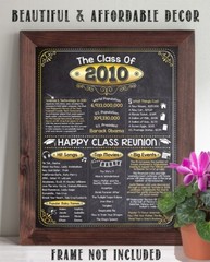 High School Reunion Class 2010 – 11×14 Unframed Poster Perfect Party Decoration