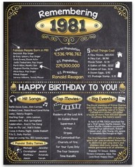 42nd Birthday Party Decorations (Forty-two) – Remembering The Year 1981