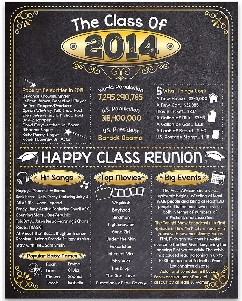 High School Reunion Class 2014 – 11×14 Unframed Poster Perfect Party Decoration