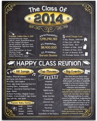 High School Reunion Class 2014 – 11×14 Unframed Poster Perfect Party Decoration