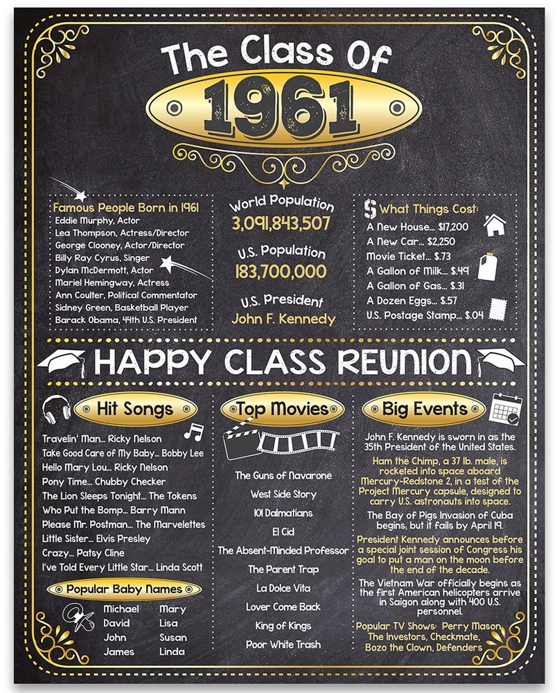 High School Reunion Class 1961 – 11×14 Unframed Poster Perfect Party Decoration