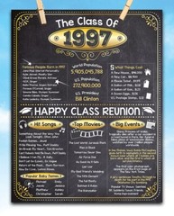 High School Reunion Class 1997 – 11×14 Unframed Poster Perfect Party Decoration