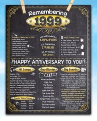 24th Anniversary Party Decorations (Twenty-four) – Remembering The Year 1999