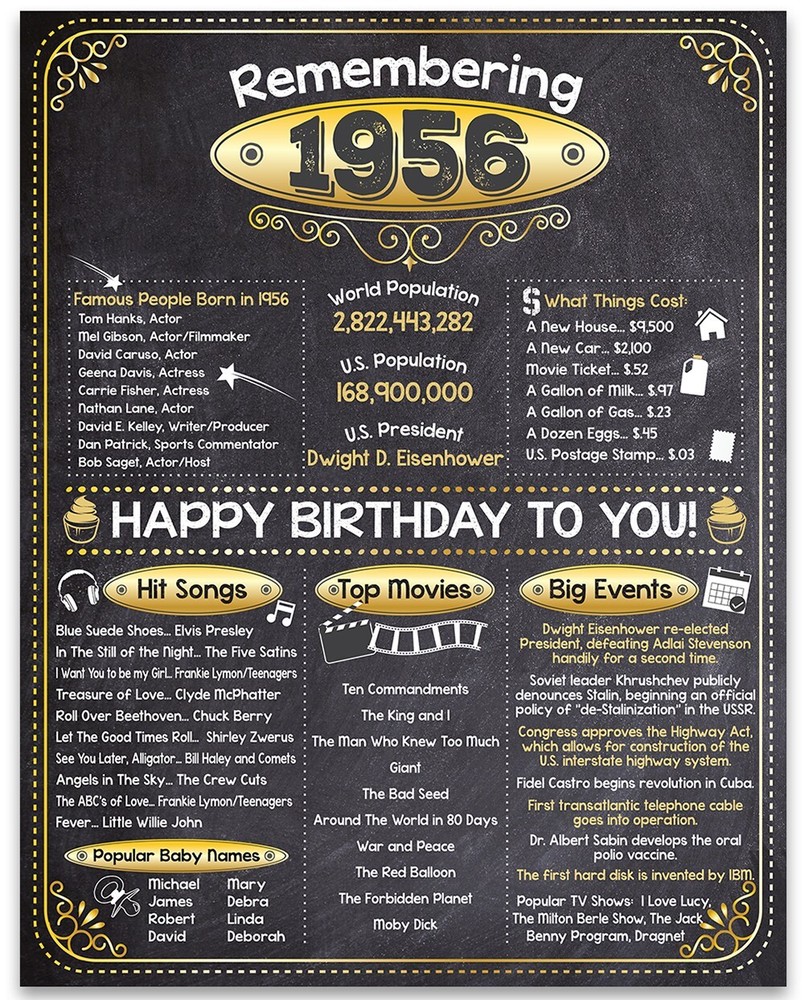 67th Birthday Party Decorations (Sixty-seven) – Remembering The Year 1956