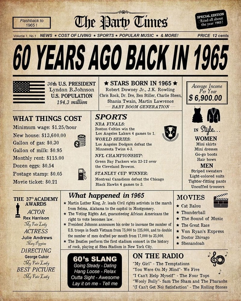 Retro 60th Birthday Wall Art – Unframed Back in 1965 Decor for Celebrations