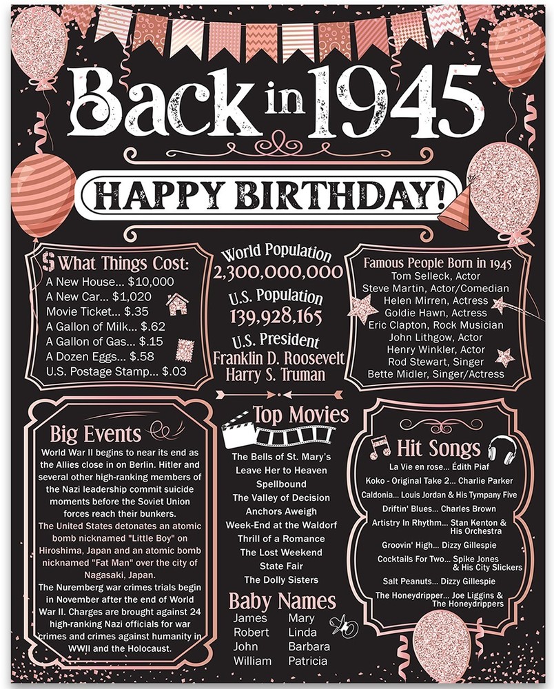 80th Birthday Decorations 1945 Year Poster 11×14 Unframed Party Supplies Gift