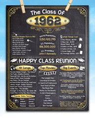 High School Reunion Class 1962 – 11×14 Unframed Poster Perfect Party Decoration