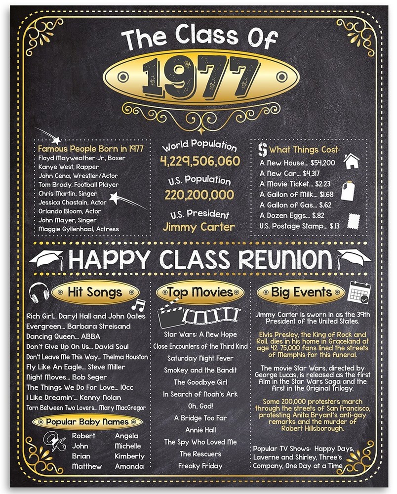 High School Reunion Class 1977 – 11×14 Unframed Poster Perfect Party Decoration