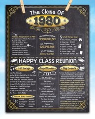 High School Reunion Class 1980 – 11×14 Unframed Poster Perfect Party Decoration
