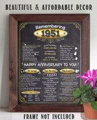 72nd Anniversary Party Decorations (Seventy-two) – Remembering The Year 1951