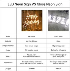 Neon Sign, Light Up Sign, Neon Sign, Led Sign for Backdrop All Birthday Party…