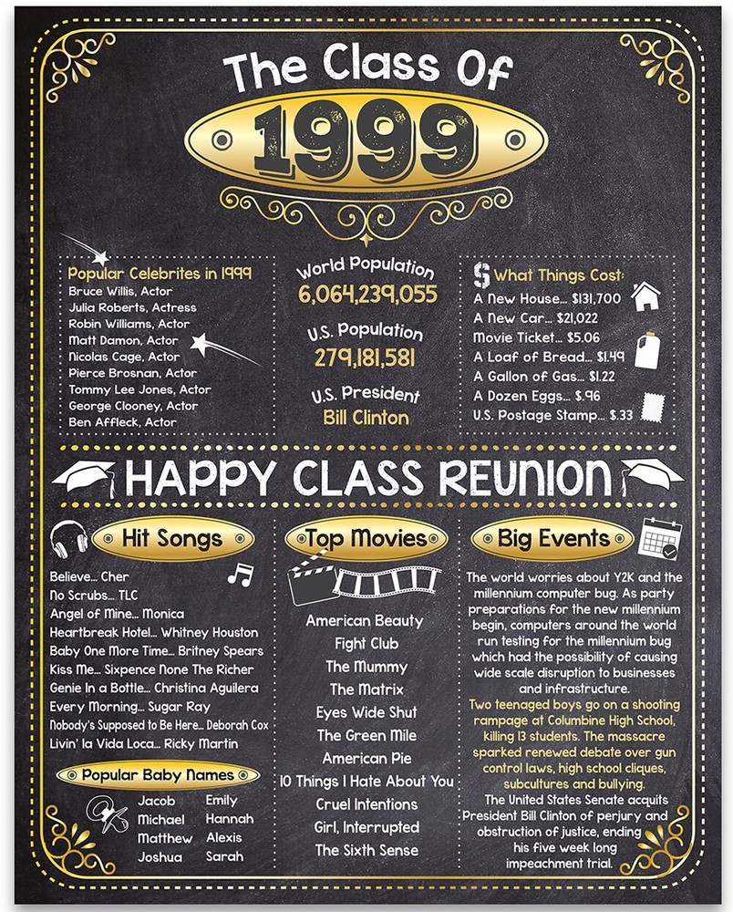 High School Reunion Class 1999 – 11×14 Unframed Poster Perfect Party Decoration