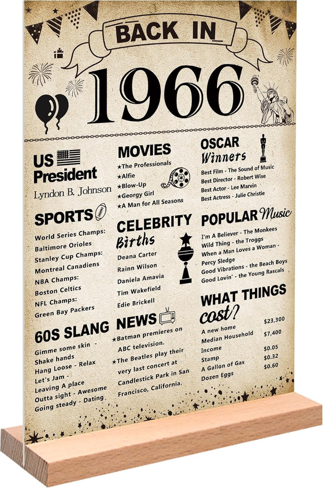 60Th Birthday Party Decorations, Vintage Back in 1966 Poster Acrylic Sign with S