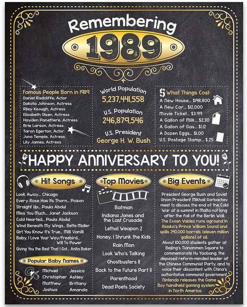 34th Anniversary Party Decorations (Thirty-four) – Remembering The Year 1989