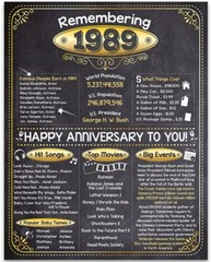 34th Anniversary Party Decorations (Thirty-four) – Remembering The Year 1989