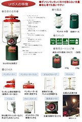 Coleman 2500 Northstar LP Gas Lantern – Ideal for disaster preparedness camping