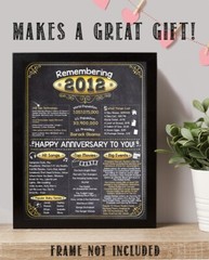 11th Anniversary Party Decorations (Eleven) – Remembering The Year 2012