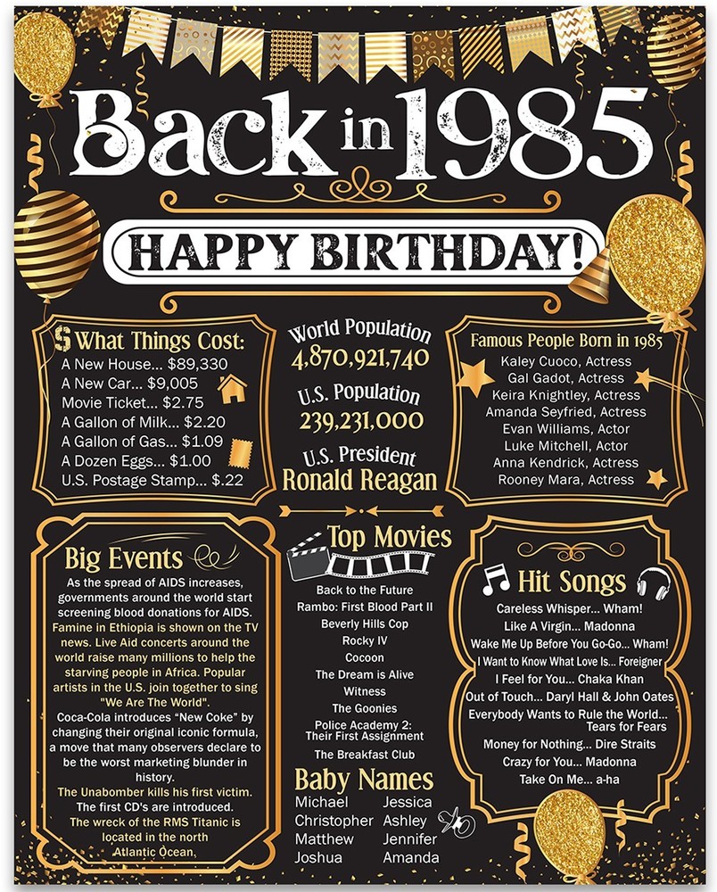 41st Birthday Decorations Back in 1985 Party Supplies 11×14 Unframed Print