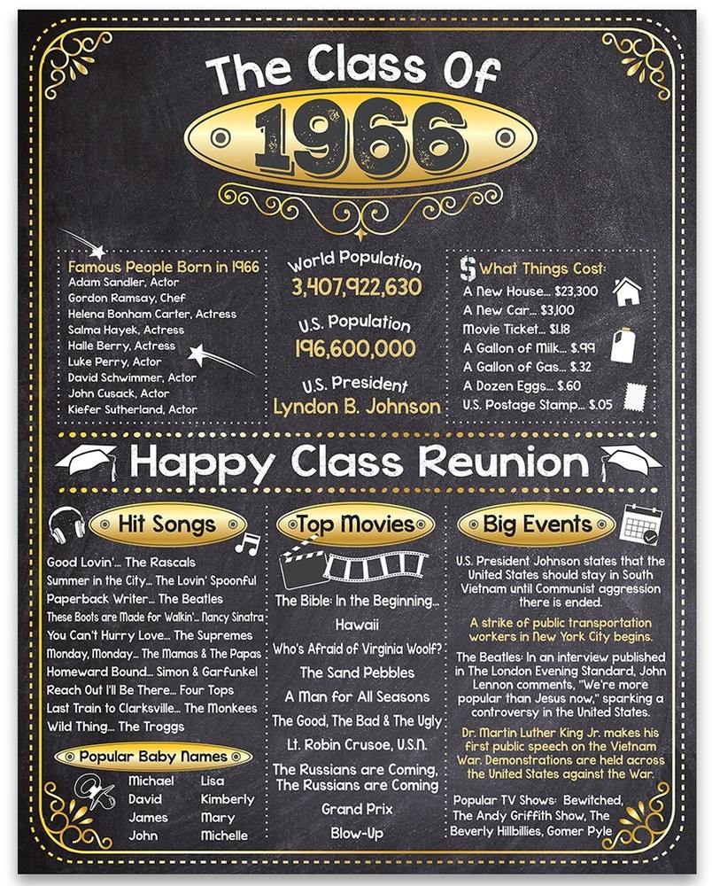 High School Reunion Class 1966 – 11×14 Unframed Poster Perfect Party Decoration