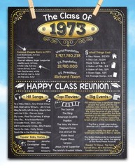 High School Reunion Class 1973 – 11×14 Unframed Poster Perfect Party Decoration