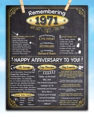 55th Anniversary Party Decorations (Fifty-Five) – Remembering The Year 1971