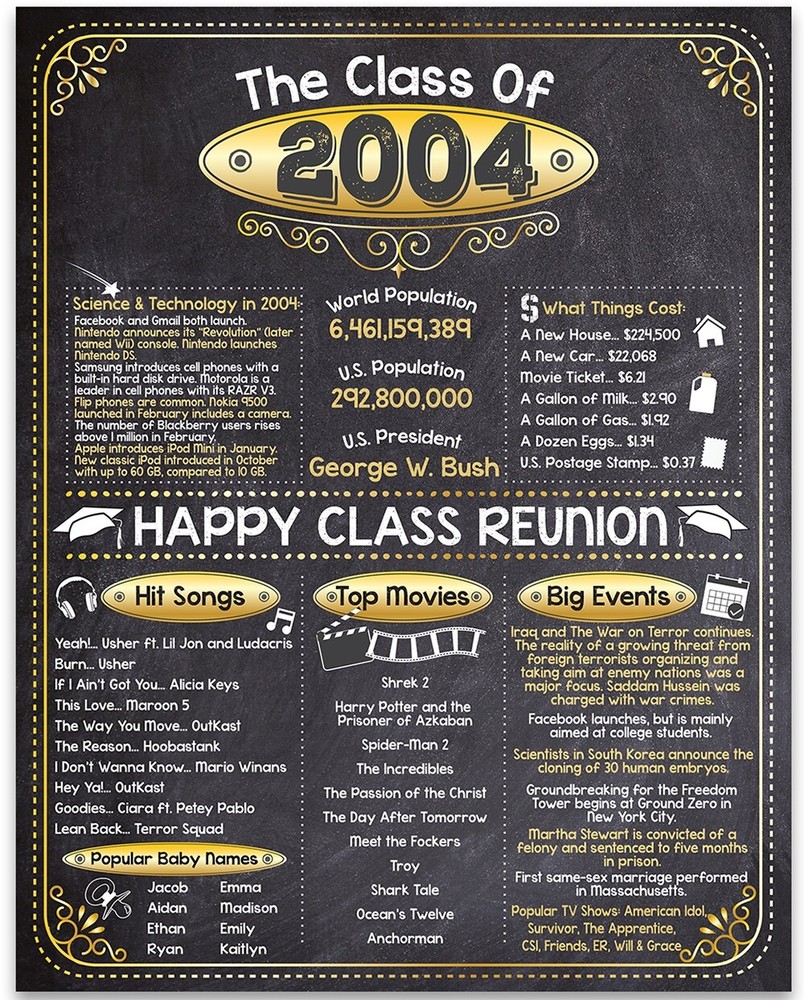 High School Reunion Class 2004 – 11×14 Unframed Poster Perfect Party Decoration