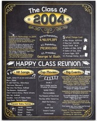 High School Reunion Class 2004 – 11×14 Unframed Poster Perfect Party Decoration