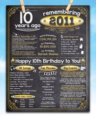 12th Birthday Party Decorations (Twelve) – Remembering The Year 2011