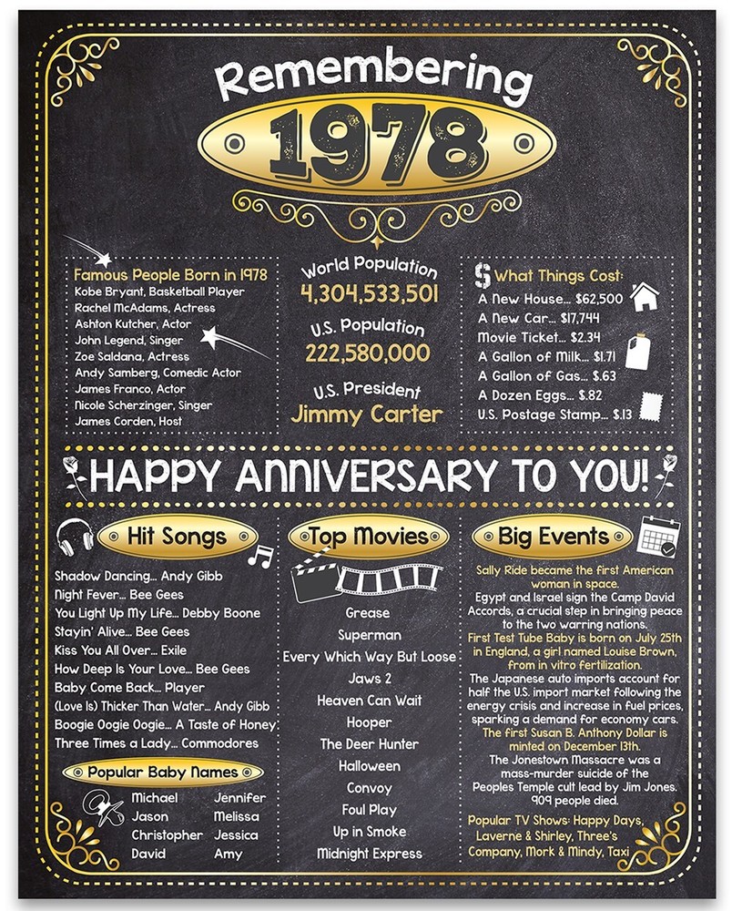 48th Anniversary Party Decorations (Forty-Eight) – Remembering The Year 1978