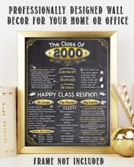High School Reunion Class 2000 – 11×14 Unframed Poster Perfect Party Decoration