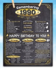 33rd Birthday Party Decorations (Thirty-three) – Remembering The Year 1990