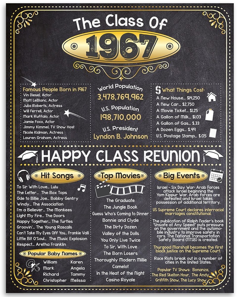 High School Reunion Class 1967 – 11×14 Unframed Poster Perfect Party Decoration