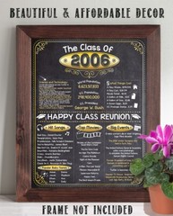 High School Reunion Class 2006 – 11×14 Unframed Poster Perfect Party Decoration