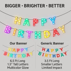 LED Light-Up Happy Birthday Banner 6.5′ Long, Battery Operated Party Decoration