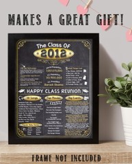 High School Reunion Class 2012 – 11×14 Unframed Poster Perfect Party Decoration