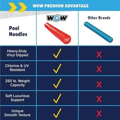 WOW Sports First Class Jumbo Foam Pool Noodle – Vinyl Coated Floating Swim Noodl