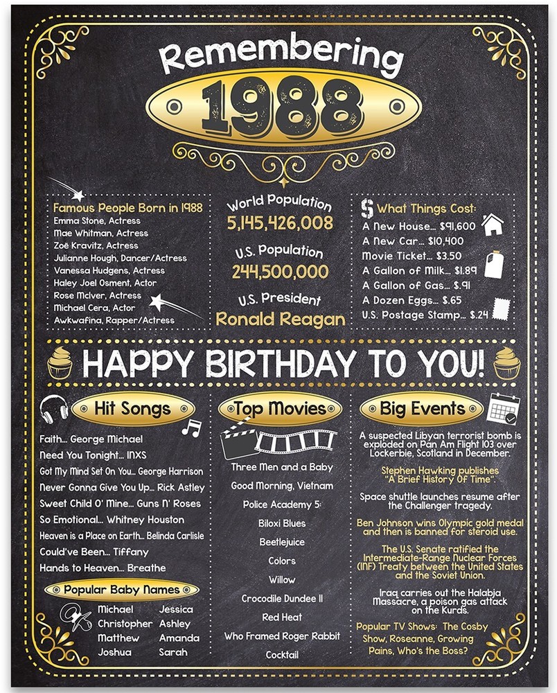 38th Birthday Party Decorations (Thirty-Eight) – Remembering The Year 1988