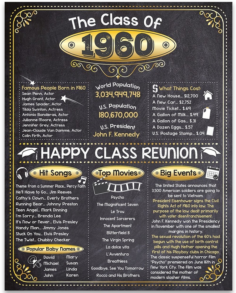 High School Reunion Class 1960 – 11×14 Unframed Poster Perfect Party Decoration