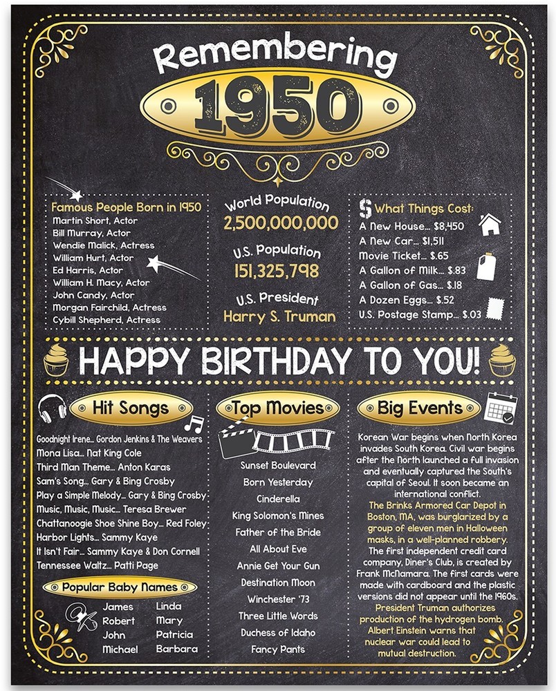 73rd Birthday Party Decorations (Seventy-three) – Remembering The Year 1950