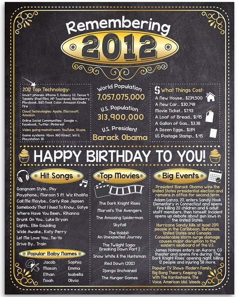 11th Birthday Party Decorations (Eleven) – Remembering The Year 2012